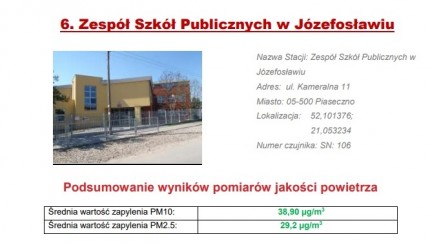 Czujnikimiejskie pl - ZSP Józefosław
